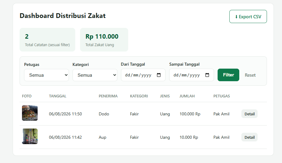 Dashboard admin distribusi zakat